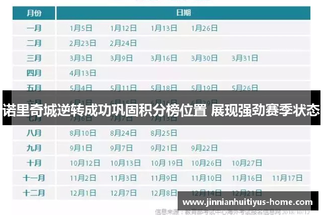 诺里奇城逆转成功巩固积分榜位置 展现强劲赛季状态