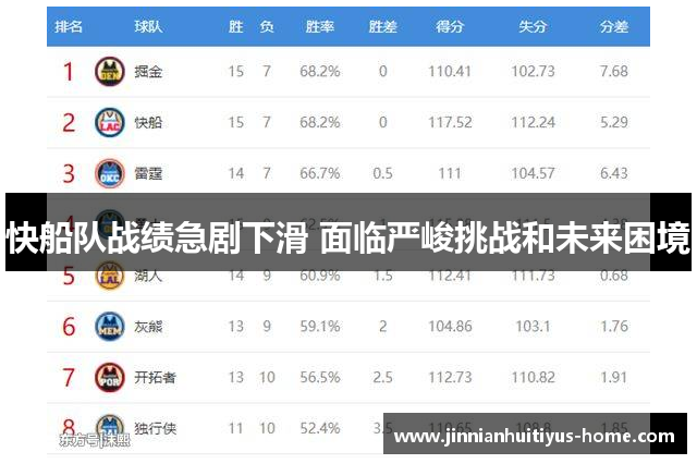 快船队战绩急剧下滑 面临严峻挑战和未来困境