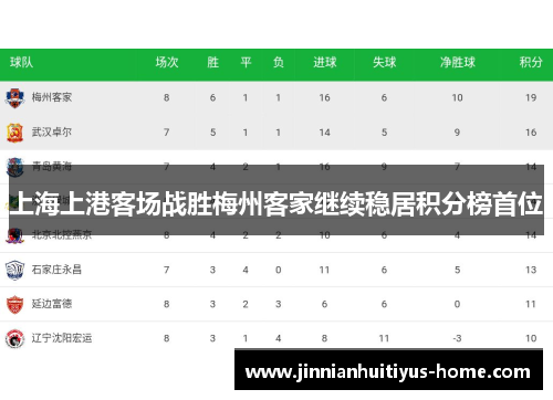 上海上港客场战胜梅州客家继续稳居积分榜首位